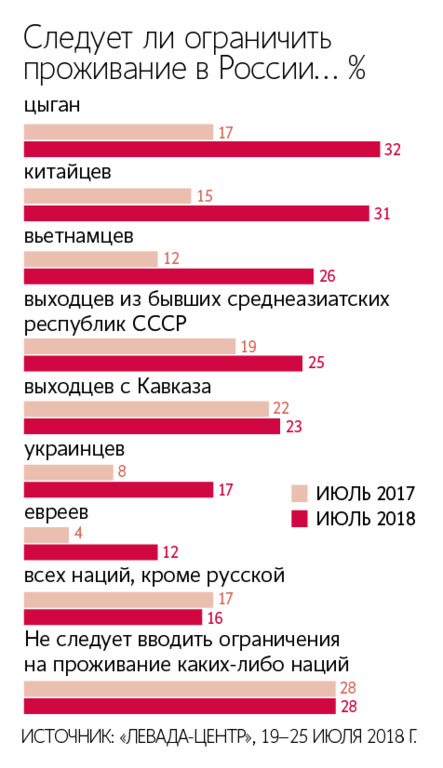 рост кснонофобии в России